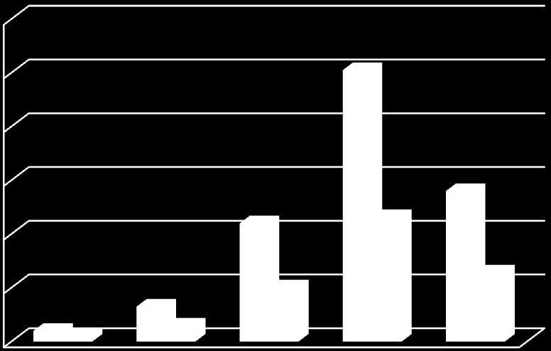 Gambar tersebut menunjukkan hasil analisis persentase (%) berdasarkan frekuensi (f) skor variabel persepsi guru tentang akuntabilitas manajemen keuangan SLTA Negeri Se-Kota Probolinggo.
