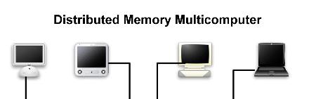 Parallel Computing Tipe : Distributed Memory Multicomputer Gabungan banyak PC yang