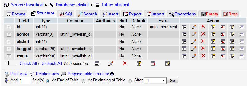 1 Database Ekskul Database ekskul terdiri dari tabel-tabel sebagai berikut: 1.