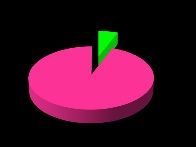 Bone Bolango dengan kriteria tidak memenuhi syarat sebanyak 320 (93,3%), sedangkan yang memenuhi syarat sebanyak 23 (6,7%). 3. Jamban Tabel 4.