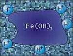 Contohnya, koloid Fe(OH) 3 dalam air akan menyerap ion H + sehingga bermuatan positif, sedangkan koloid As 2 S 3 akan menyerap ion-ion negatif.