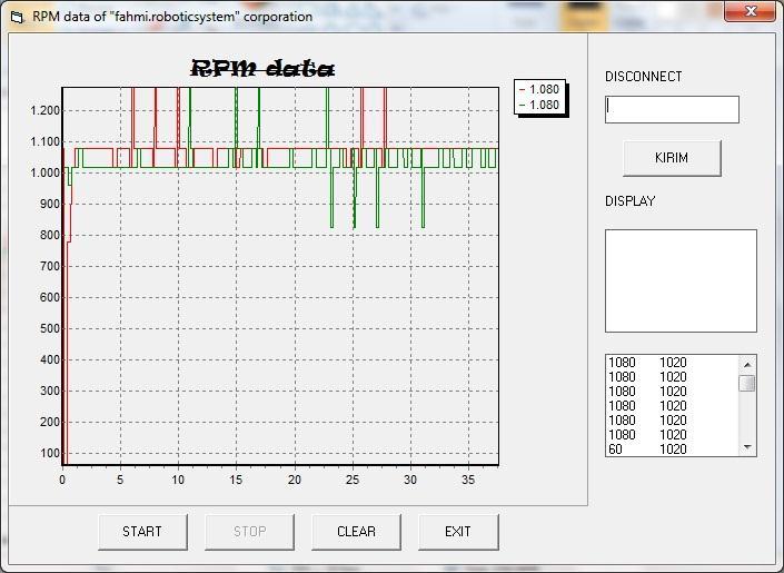 71 1.5.4 Hasil Pengujian Pengujian kontrol PID pada saat robot berjalan Tabel 4.4. Hasil pengujian kontrol PID Pengujian Ke- Setpoint (Rpm) Kecepatan Aktual Motor Kanan Kecepatan Aktual Motor Kiri (Rpm) (Rpm) 1.