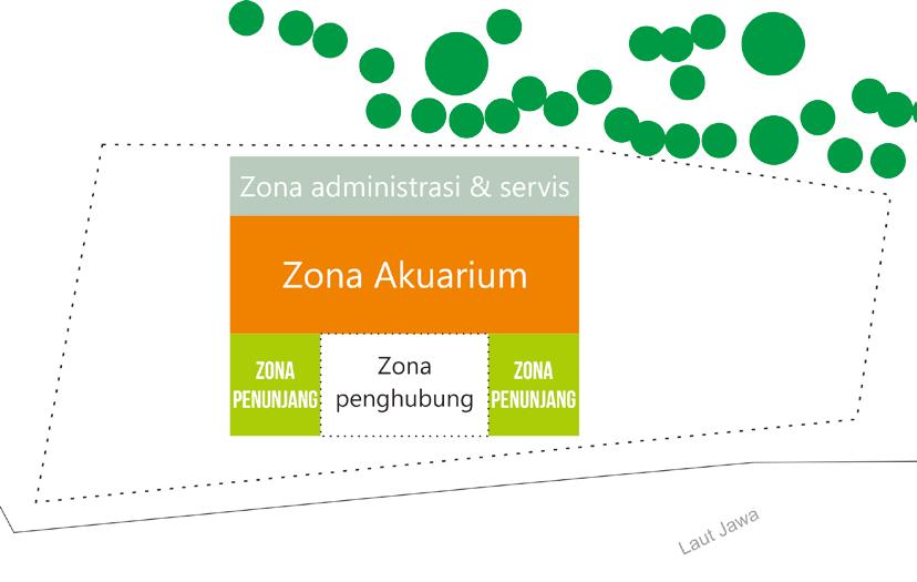 5.2.2 Konsep Zonasi Gambar 5.1 Konsep zonasi Konsep zonasi yang ingin dirancang adalah zonasi dengan pengorganisasian secara terklaster, dimana pengelompokan dilakukan terhadap area pintu masuk utama.