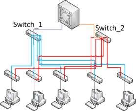 Pada access layer terdapat 5 buah switch yang ditempatkan pada masing masing divisi.