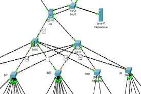 terhubung kedalam jaringan akan mudah melakukan sniffing dan mengambil data yang melewati jaringan.