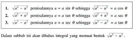 Pengintegralan Fungsi Trigonometri 2.
