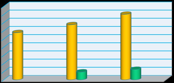 Hasil rekapitulasi yang dilakukan oleh peneliti terhadap kinerja guru, aktivitas belajar siswa, dan hasil belajar siswa dari siklus I sampai siklus III adalah sebagai berikut. Tabel 1.