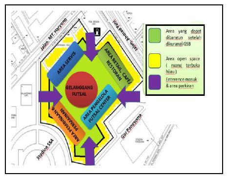 Gambar 6: Organisanasi makro fasilitas pengelola futsal center di Pontianak Luas lahan yang dapat dibangun untuk futsal center ialah sekitar 5,6 Ha.