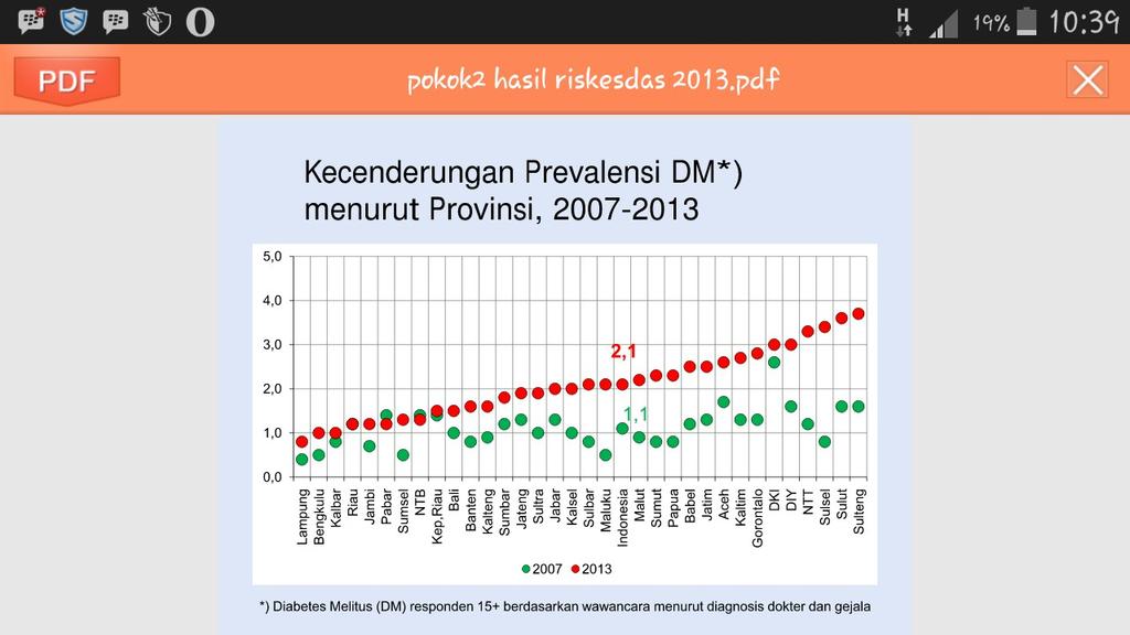 4 Data ini berbanding lurus dengan peningkatan obesitas di daerah Gorontalo. Kebiasaan makan tercermin pada pola makannya yang terdiri dari makanan utama dan ada makanan selingan atau snack.