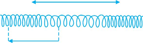Tangan yang berosilasi memindahkan energi ke tali, yang kemudian membawanya sepanjang tali dan dipindahkan ke ujung lain. Grafik perpindahan gelombang tali tersebut dapat diamati pada Gambar 1.7.