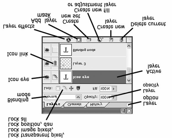 Gambar 1.20 Kotak dialog palet Layers. 1.3.2 Palet History Digunakan untuk memilih satu tahap undo, bahkan lebih, dari serangkaian proses editing image yang telah dilewati.