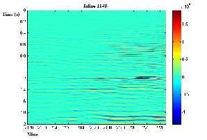 Gambar 3. Data Seismik dalam dua dimensi, Inline 1148.