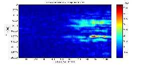 Gambar 5. Hasil dekomposisi spektral S-Transform di Inline 1148 dengan frekuensi 15, 30, dan 45 Hz.