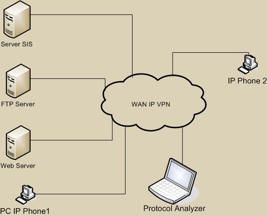 3.4 Metode Pengukuran Kualitas Layanan Untuk mengukur kualitas layanan pada sistem jaringan VPN ada dua parameter yang perlu diperhitungkan yaitu delay dan throughput yang terjadi pada system