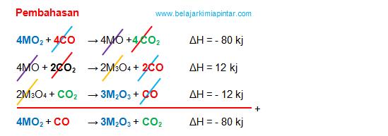 CO2 ΔH = - 6 kj 3M2O3 + CO 2M3O4 + CO2 ΔH = + 12 kj Maka
