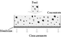 6 Dead-end pada membran Pada tipe ini, sistem aerasi juga sering ditambahkan dengan tujuan menyediakan oksigen untuk metabolisme lumpur aktif, mengaduk supensi lumpur dan mengendalikan penyumbatan.