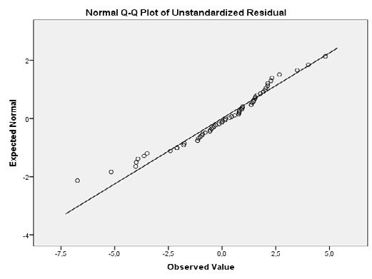 Dari tabel Hasil pengujian validitas variabel disiplin kerja (X2) diatas dapat dilihat bahwa semua indikator yang digunakan untuk mengukur variabel-variabel yang digunakan dalam penelitian ini