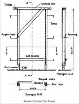 BAGIAN-BAGIAN DARI PINTU Angker : besi 3/8 panjang 20 cm, kait ujung 5 10 cm untuk memperkokoh kedudukan kusen pada tembok.