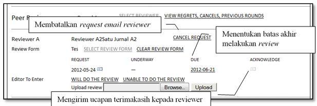 Membatalkan permintaan ke reviewer dengan cara mengklik Cancel Request. Mengubah batas terakhir laporan reviewer dengan cara mengklik linkdue date.