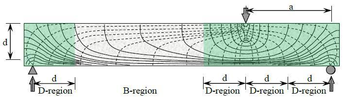 15 region merupakan balok biasa dengan a/d lebih besar daripada 2,5 dan dalam pendesainannya dapat menggunakan teori penampang balok.