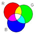 Static Color thresholding 1, untuk r Ir, g Ig, b Ib P 0, untuk yang lain Dimana : Ir, Ig, Ib adalah interval untuk warna r, g dan b yang ditentukan secara spesifik Misalkan untuk mengambil warna