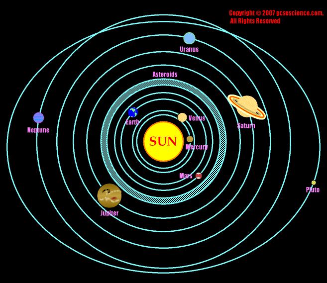 BAB VII TATA SURYA STANDAR KOMPETENSI : Memahami Sistem Tata Surya dan Proses yang terjadidi dalamnya. KOMPETENSI DASAR 1. Mendeskripsikan karakteristik sistem tata surya 2.