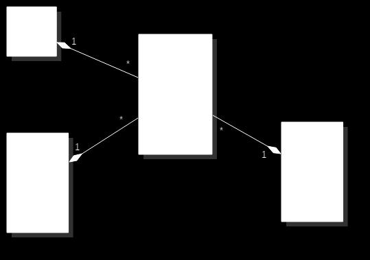Gambar 3.4 Class Diagram Sistem Class diagram pada Gambar 5 merupakan rancangan struktur data yang digunakan pada sistem.