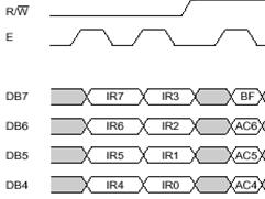 25 perintah menggunakan mode 4 bit interface. Kondisi RS berlogika 0 menunjukkan akses data ke register perintah. R/W berlogika 0 menunjukkan proses penulisan data akan dilakukan.