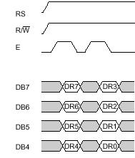 27 Gambar 2.10 Timing diagram penulisan data ke register data mode 4 bit interface d. Pembacaan Data ke Register Data Pembacaan data dari rd dilakukan untuk membaca kembali data yang tampil pada LCD.