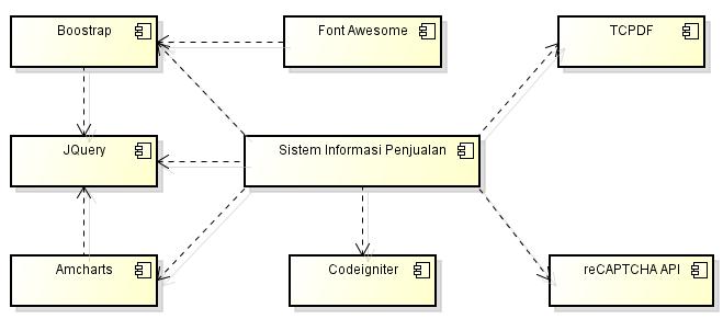111 Pengertian Class diagram sendiri adalah diagram yang menunjukkan interaksi antar kelas dalam sistem.