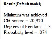 Absolute Fit Indices 1. CHI-SQUARE (ɤ 2 ) Untuk mengetahui apakah matriks kovarians sampel berbeda secara signifikan dengan matriks kovarians estimasi?