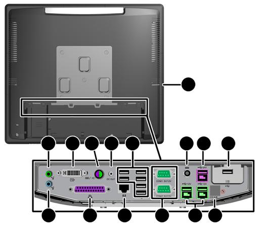 Komponen Panel I/O Belakang 1 Lampu Aktivitas Hard Drive 9 Port USB yang Aman 2 Konektor Line-Out untuk perangkat audio (hijau) 3 Konektor DVI (untuk layar sekunder atau Layar Pelanggan RP7 Ritel HP