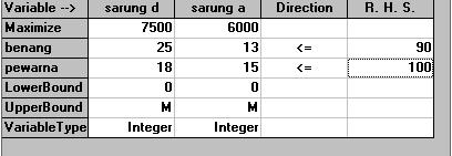 IV. Pembahasan a. Input Gambar 4.1 input data b. Output Gambar 4.2 ouput data Analisa Output : 1.
