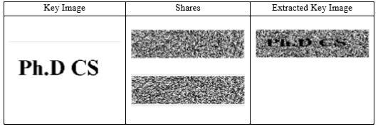 14 Kelebihan utama dari skema ini adalah share tunggal tidak dapat menyimpulkan informasi dan dengan demikian tidak ada dekripsi dimungkinkan.