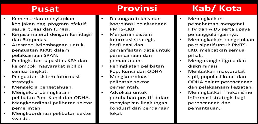 4.9. Penanggulangan HIV dalam Kebencanaan Indonesia merupakan negara yang rawan bencana.