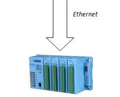 TCP menggunakan jaringan Ethernet Di