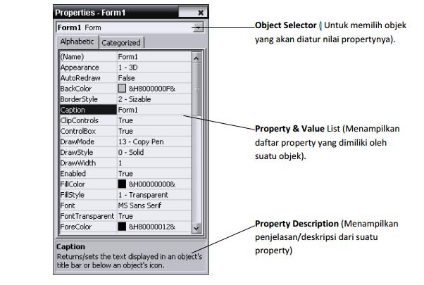 19 5. Proerties Window Properties Window atau jendela properties adalah jendela yang memuat semua informasi mengenai objek, yang terdapat dalam aplikasi Microsoft Visual Basic 6.0.