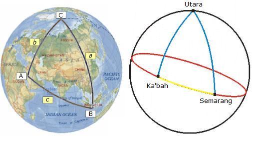 27 wilayah yang bersangkutan terhadap Ka bah ditinjau dari nilai koordinat geografis menggunakan penghitungan segitiga bola.