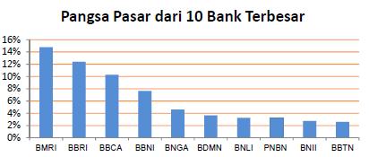 Menurut Manurung & Rahardja (2004:136), fungsi bank umum menunjukan betapa pentingnya keberadaan bank dalam perekonomian modern.