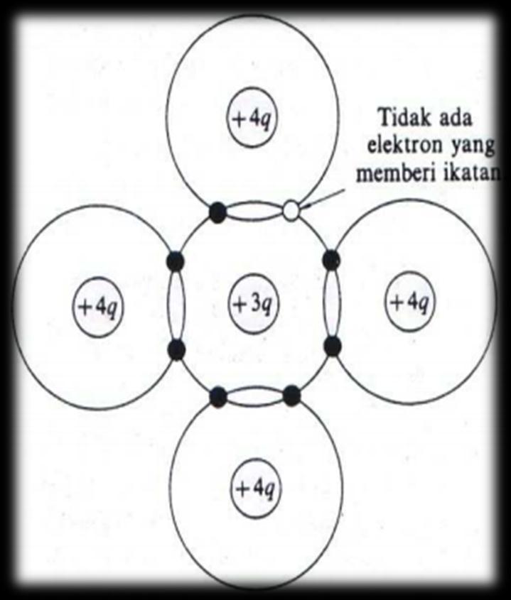 Semikonduktor TiO2 tergolong logam oksida transisi yang mana merupakan semikonduktor.