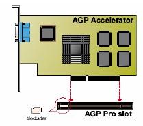 Merakit Komputer IV. Menginstall AGP Card 1. Cari Lokasi AGP slot 2. Pasang AGP Port dengan hati- hati, tekan tegak lurus dengan bidang motherboard. 3.