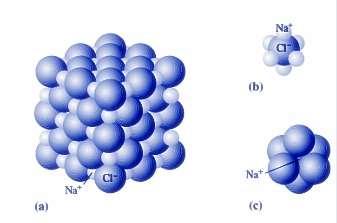 9 Dalam sebuah senyawa ion, berapa jumlah anion yang diikat oleh satu kation? Satu anion......... Bagaimana pendapatmu? Gambar 7.