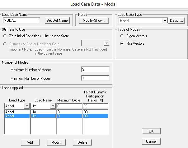 Gambar 6.13. Load Case Data untuk Modal Jumlah perkiraan mode bisa ditentukan berdasarkan perkalian DOF (Degree of Freedom) atau derajat kebebasan struktur dengan jumlah lantai tinjauan.