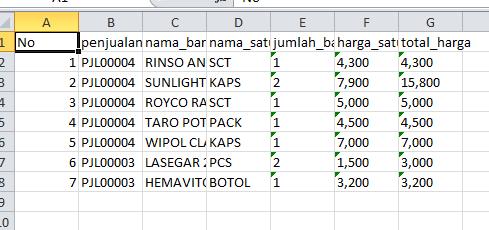Cetak Excel Detail Penjualan Sheet2
