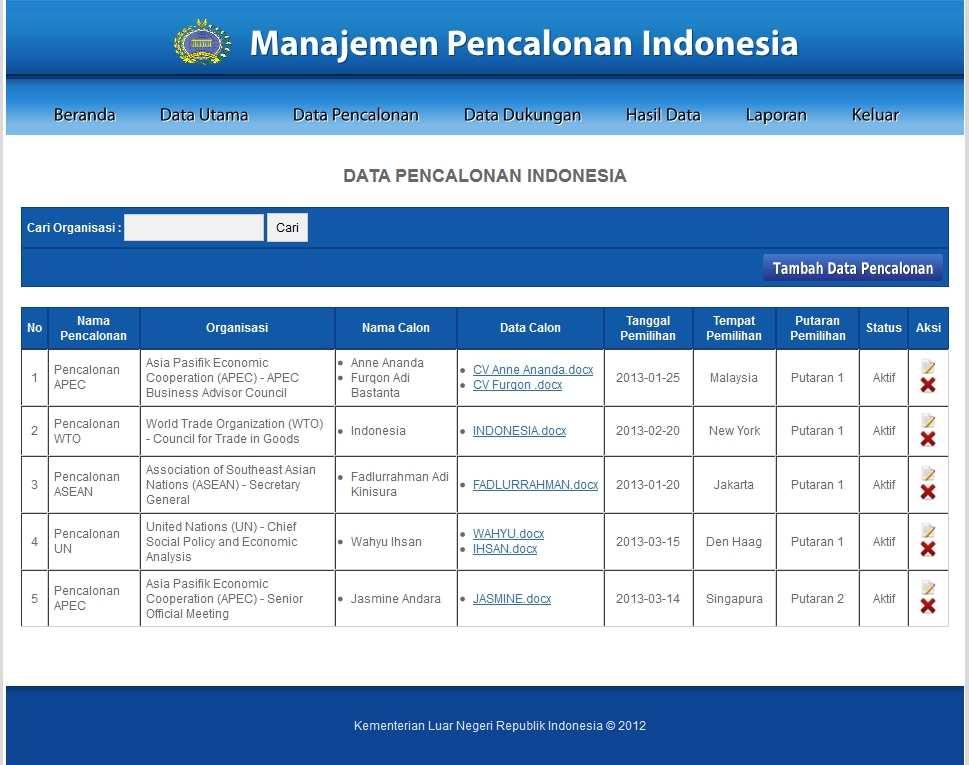 267 Halaman data pencalonan Indonesia untuk jenis pengguna admin dapat dilihat pada