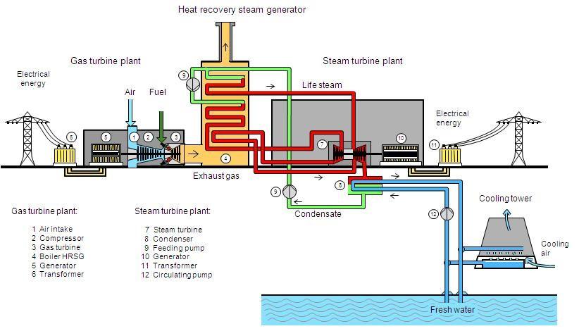 siklus turbin uap dilakukan melalui peralatan pemindah panas