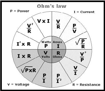Di bawah ini beberapa rumus (Hukum Ohm) yang sering dipakai dalam perhitungan elektronika : Konversi satuan : 1 Ohm = 1 Ω 1 K Ohm = 1