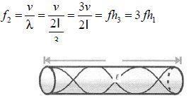 Pola gelombang seperti berikut menghasilkan nada atas kedua dengan frekuensi: Gambar.8 Nada atas kedua atau nada harmonik ketiga.