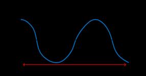 UN Fisika 0 P No. Gelombang di permukaan air diidentifikasikan pada dua titik seperti gambar, Persamaan gelombang dengan arah rambatan dari A ke B adalah.