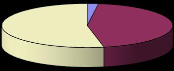 Sampel adalah sebagian dari jumlah dan karakteristik yang dimiliki oleh populasi tersebut (Sugiyono, 2010).